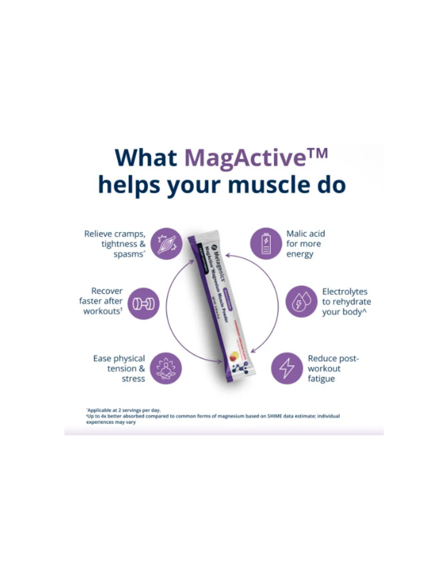 MagActive™ Magnesium Muscle Powder Packets 30 Packs