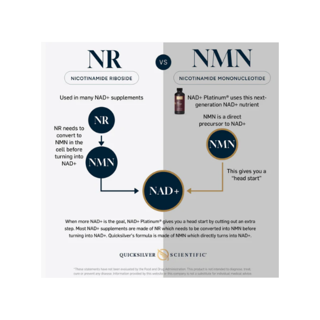 NAD+ Platinum® 100ml
