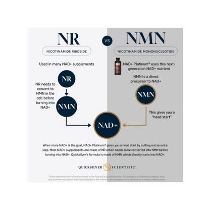 NAD+ Platinum® 100ml